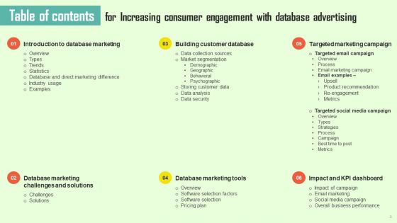 Increasing Consumer Engagement With Database Advertising Ppt PowerPoint Presentation Complete Deck With Slides