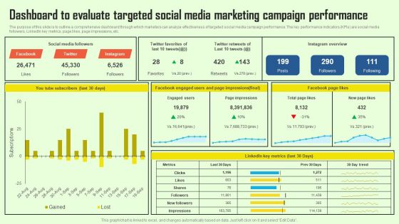 Increasing Consumer Engagement With Database Dashboard To Evaluate Targeted Social Media Portrait PDF