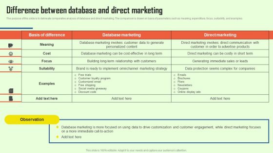 Increasing Consumer Engagement With Database Difference Between Database And Direct Microsoft PDF