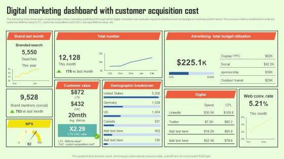 Increasing Consumer Engagement With Database Digital Marketing Dashboard With Customer Infographics PDF