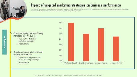 Increasing Consumer Engagement With Database Impact Of Targeted Marketing Strategies Background PDF