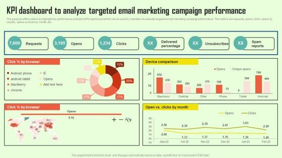 Increasing Consumer Engagement With Database KPI Dashboard To Analyze Targeted Email Infographics PDF