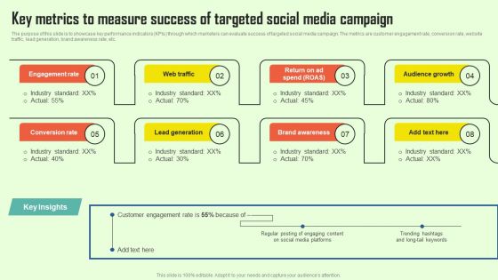 Increasing Consumer Engagement With Database Key Metrics To Measure Success Of Targeted Guidelines PDF