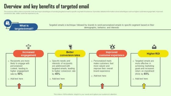 Increasing Consumer Engagement With Database Overview And Key Benefits Of Targeted Email Information PDF