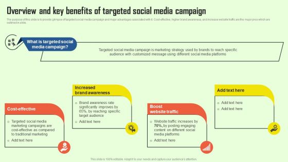 Increasing Consumer Engagement With Database Overview And Key Benefits Of Targeted Social Inspiration PDF