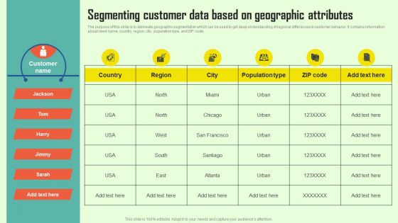 Increasing Consumer Engagement With Database Segmenting Customer Data Based On Geographic Structure PDF