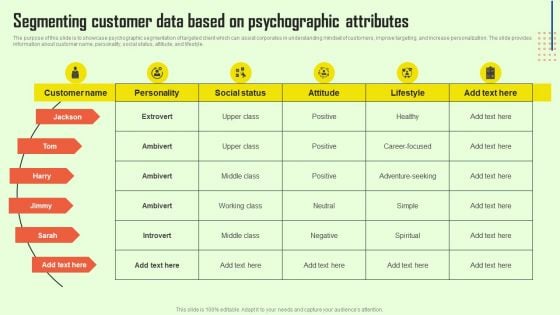 Increasing Consumer Engagement With Database Segmenting Customer Data Based On Psychographic Mockup PDF