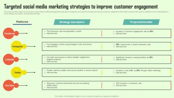 Increasing Consumer Engagement With Database Targeted Social Media Marketing Strategies Ideas PDF