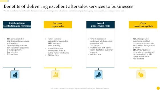 Increasing Customer Benefits Of Delivering Excellent Aftersales Services To Businesses Rules PDF