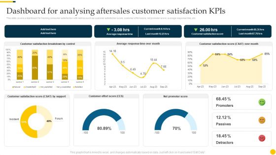 Increasing Customer Dashboard For Analysing Aftersales Customer Satisfaction Kpis Elements PDF