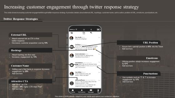Increasing Customer Engagement Through Twitter Response Strategy Inspiration PDF