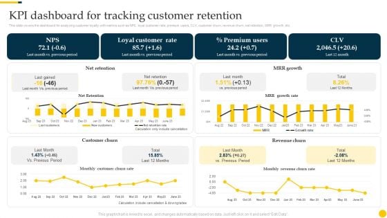 Increasing Customer Kpi Dashboard For Tracking Customer Retention Download PDF