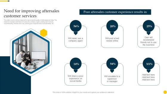 Increasing Customer Need For Improving Aftersales Customer Services Inspiration PDF Increasing Customer Need For Improving Aftersales Customer Services Inspiration PDF