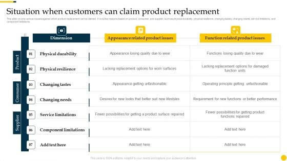 Increasing Customer Situation When Customers Can Claim Product Replacement Microsoft PDF