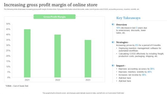 Increasing Gross Profit Margin Of Online Store Financial Management Strategies Brochure PDF