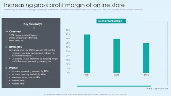 Increasing Gross Profit Margin Of Online Store Pictures PDF