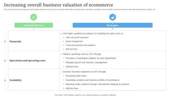 Increasing Overall Business Valuation Of Ecommerce Financial Management Strategies Inspiration PDF