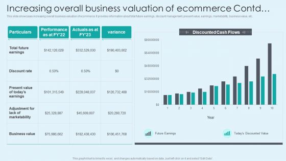 Increasing Overall Business Valuation Of Ecommerce Mockup PDF