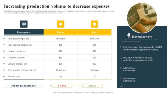 Increasing Production Volume To Decrease Expenses Implementing Focus Strategy To Improve Slides PDF
