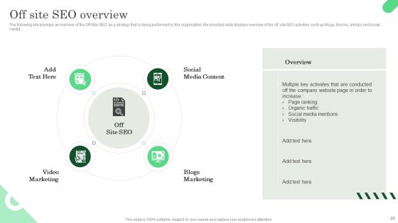 Increasing ROI And Business Performance Using Local Listing And SEO Strategy Ppt PowerPoint Presentation Complete Deck With Slides Slide20