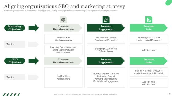 Increasing ROI And Business Performance Using Local Listing And SEO Strategy Ppt PowerPoint Presentation Complete Deck With Slides Slide28