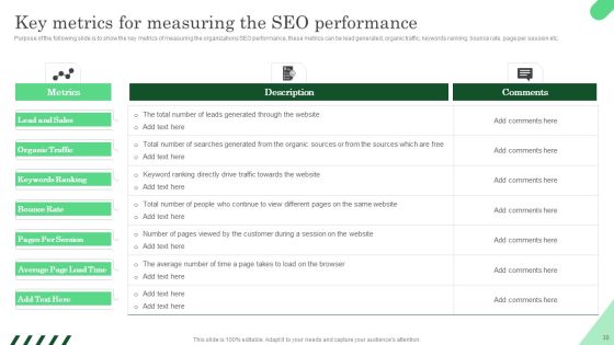 Increasing ROI And Business Performance Using Local Listing And SEO Strategy Ppt PowerPoint Presentation Complete Deck With Slides Slide30