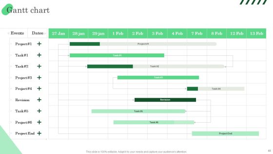 Increasing ROI And Business Performance Using Local Listing And SEO Strategy Ppt PowerPoint Presentation Complete Deck With Slides Slide40