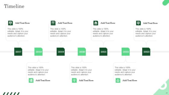 Increasing ROI And Business Performance Using Local Listing And SEO Strategy Ppt PowerPoint Presentation Complete Deck With Slides Slide41
