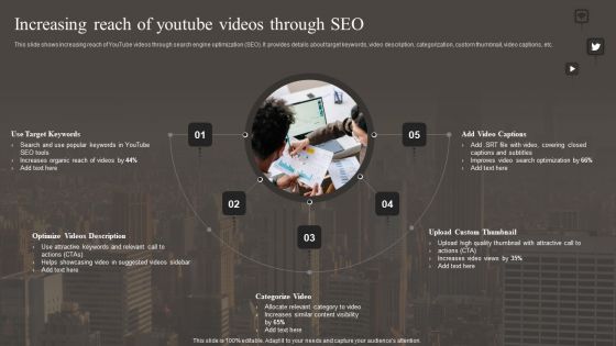 Increasing Reach Of Youtube Videos Through SEO Mockup PDF