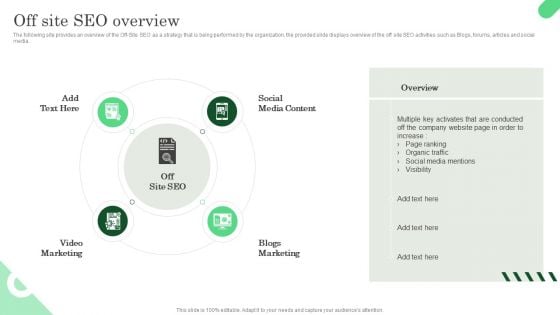 Increasing Roi Business Performance Using Local Listing And SEO Strategy Off Site SEO Overview Sample PDF