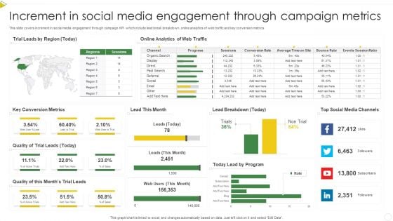 Increment In Social Media Engagement Through Campaign Metrics Professional PDF