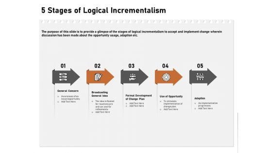 Incremental Approach 5 Stages Of Logical Incrementalism Ppt Model Infographic Template PDF