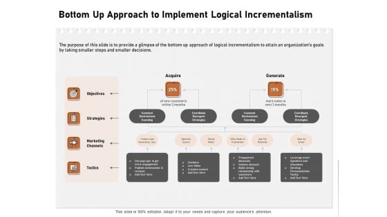 Incremental Approach Bottom Up Approach To Implement Logical Incrementalism Ppt Infographics Examples PDF