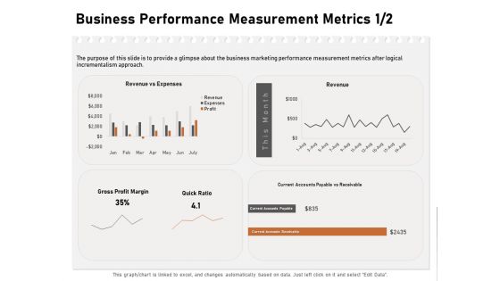 Incremental Approach Business Performance Measurement Metrics Gross Ppt Outline Icons PDF
