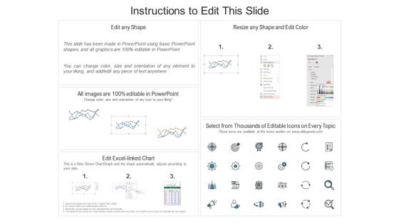 Incremental Approach Business Performance Measurement Metrics Gross Ppt Outline Icons PDF