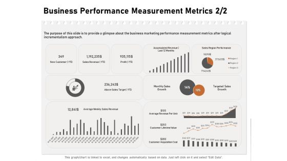 Incremental Approach Business Performance Measurement Metrics Sales Ppt Inspiration Professional PDF