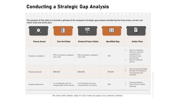 Incremental Approach Conducting A Strategic Gap Analysis Ppt Infographics Display PDF Incremental Approach Conducting A Strategic Gap Analysis Ppt Infographics Display PDF