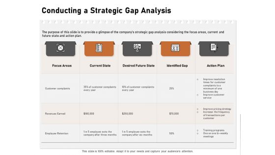 Incremental Approach Conducting A Strategic Gap Analysis Ppt Infographics Display PDF