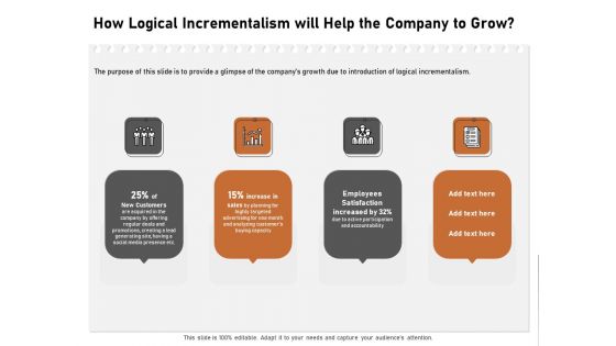 Incremental Approach How Logical Incrementalism Will Help The Company To Grow Ppt Professional PDF