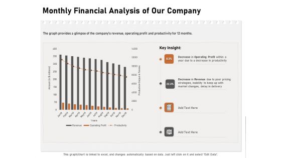 Incremental Approach Monthly Financial Analysis Of Our Company Ppt Layouts Format PDF