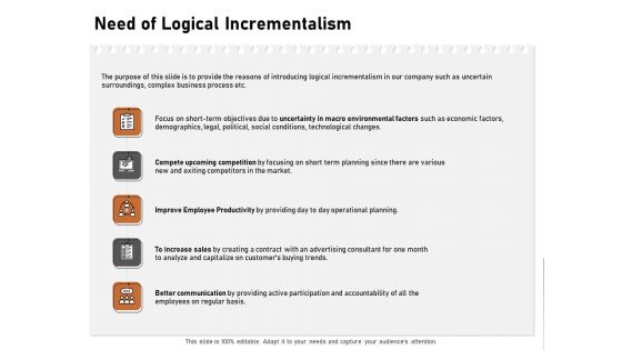 Incremental Approach Need Of Logical Incrementalism Ppt Show Format Ideas PDF