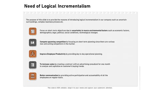 Incremental Approach Need Of Logical Incrementalism Ppt Show Format Ideas PDF