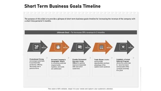 Incremental Approach Short Term Business Goals Timeline Ppt Inspiration Themes PDF