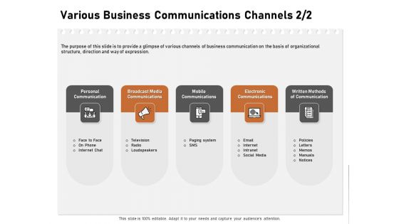 Incremental Approach Various Business Communications Channels Media Ppt Summary Master Slide PDF