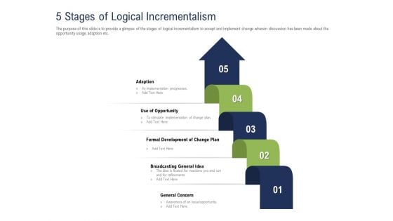 Incremental Decision Making 5 Stages Of Logical Incrementalism Ppt Inspiration Designs PDF