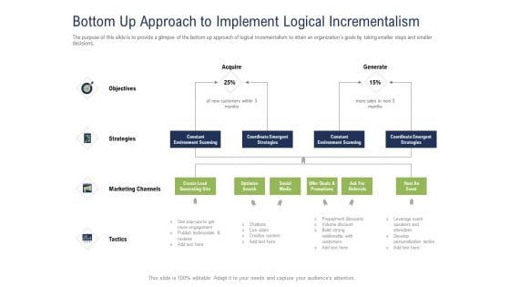 Incremental Decision Making Bottom Up Approach To Implement Logical Incrementalism Ppt Ideas Guide PDF