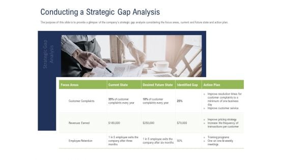 Incremental Decision Making Conducting A Strategic Gap Analysis Ppt File Outline PDF