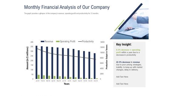 Incremental Decision Making Monthly Financial Analysis Of Our Company Ppt Infographic Template Samples PDF