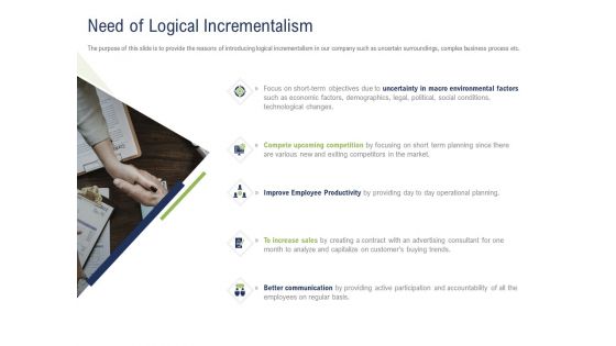 Incremental Decision Making Need Of Logical Incrementalism Ppt Layouts Deck PDF
