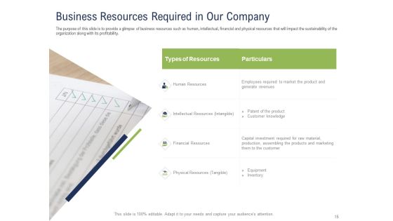 Incremental Decision Making Ppt PowerPoint Presentation Complete Deck With Slides Slide15